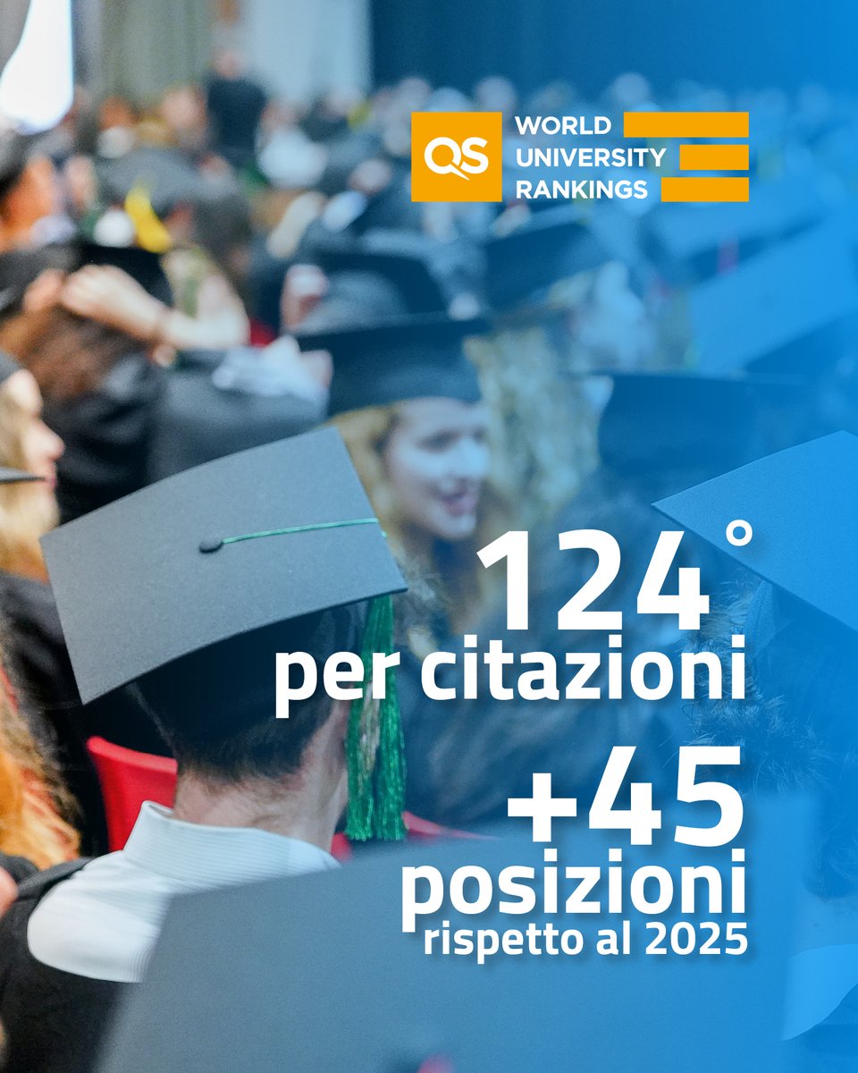 Università degli Studi di Brescia (@unibs_official) on Twitter photo 📣 #unibs è 124ª al mondo per impatto nella ricerca scientifica secondo la #QSWorldUniversityRanking 2026 <a href="/TopUnis/">QS Top Universities</a>
🚀 Sale al 650° posto globale, +45 posizioni rispetto al 2025. Un riconoscimento alla nostra crescita accademica 🎓
ℹ️ bit.ly/4kWobNi
#QS #Ranking 📣 #unibs è 124ª al mondo per impatto nella ricerca scientifica secondo la #QSWorldUniversityRanking 2026 <a href="/TopUnis/">QS Top Universities</a>
🚀 Sale al 650° posto globale, +45 posizioni rispetto al 2025. Un riconoscimento alla nostra crescita accademica 🎓
ℹ️ bit.ly/4kWobNi
#QS #Ranking