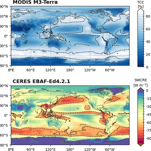 rpallanuk's tweet image. Contraction of midlatitude & tropical storm regimes with warming could explain the 21st century increase in Earth's absorption of sunlight and overall heating rate: doi.org/10.1029/2025GL…