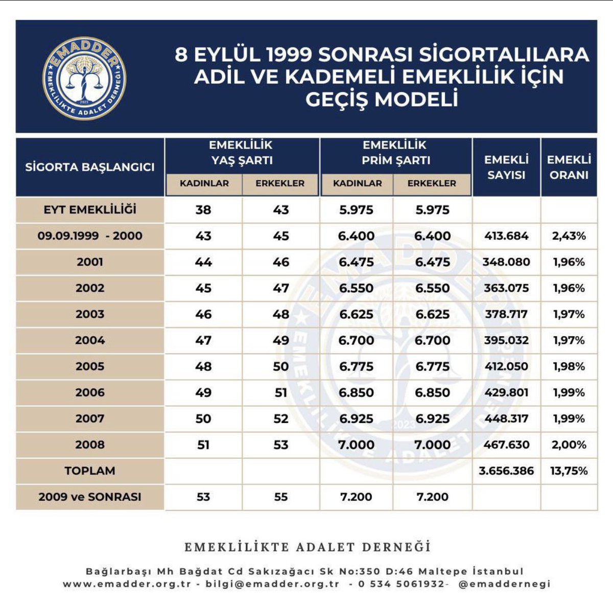 #TBMMKademeyiYasalaştır eşit iş eşit emekli lık için kademeli şart
