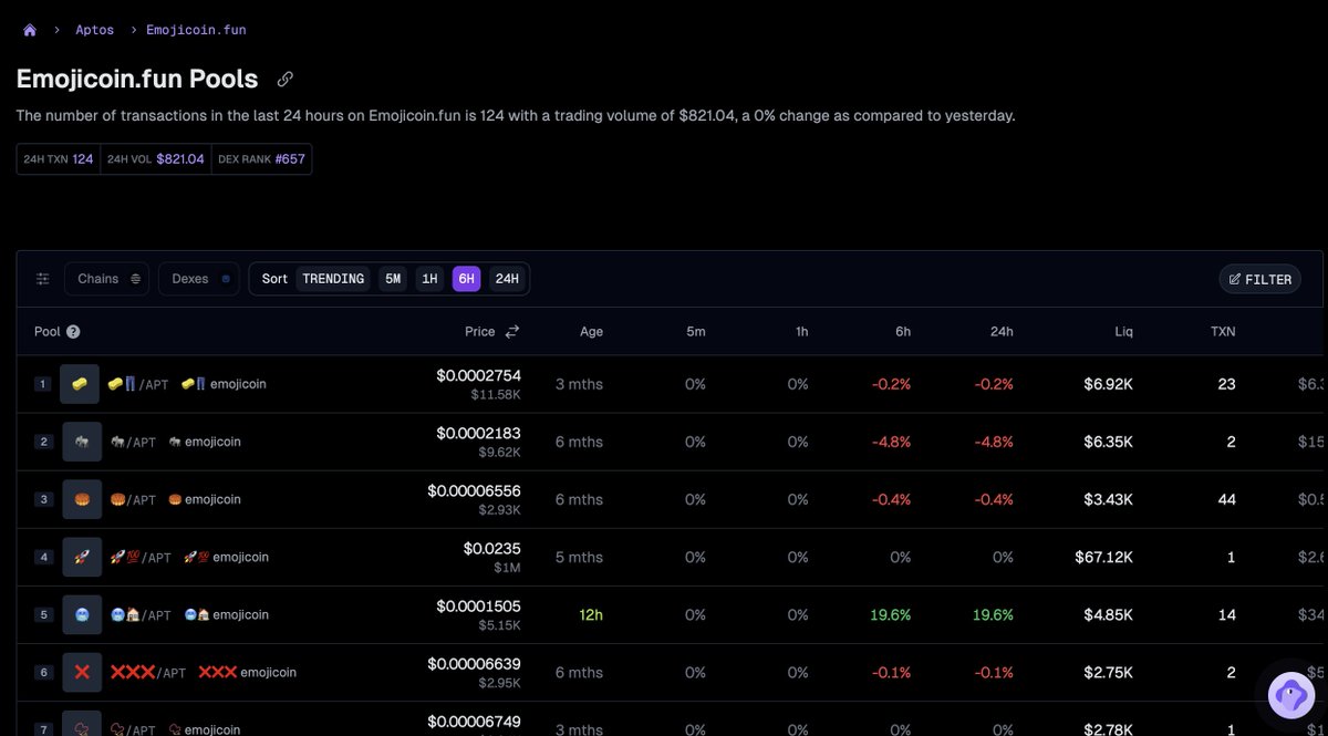 GeckoTerminal (@geckoterminal) on Twitter photo Any emoji fans here? 🙌 👀 Any emoji fans here? 🙌 👀