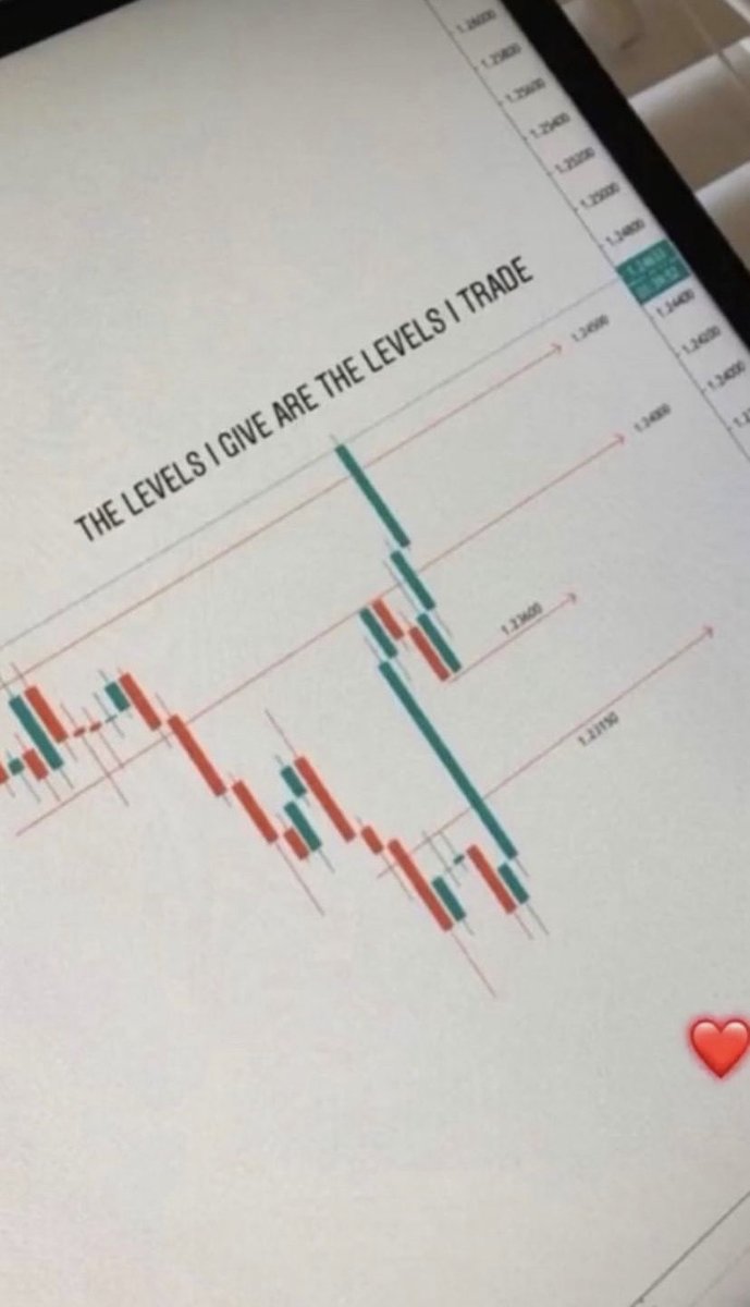 Derick_fx_trader.01 (@fx_trader23903) on Twitter photo 