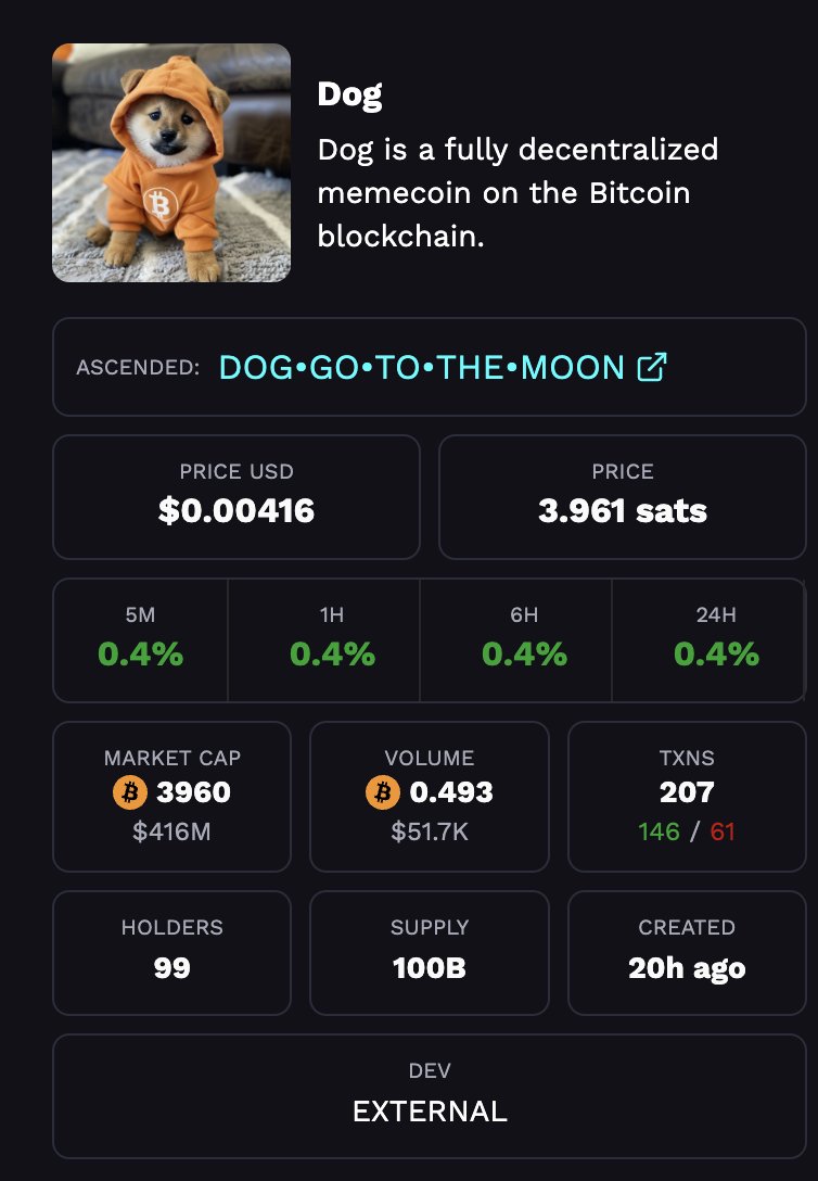 🎉 恭喜 $DOG 正式登陆 ODIN·FUN，开启交易！
🎉 Congrats! $DOG is now officially live for trading on ODIN·FUN!
odin.fun/?r=l1j87tkf3s