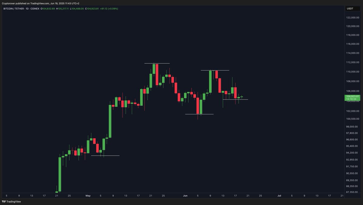Crypto Rover tweet media
