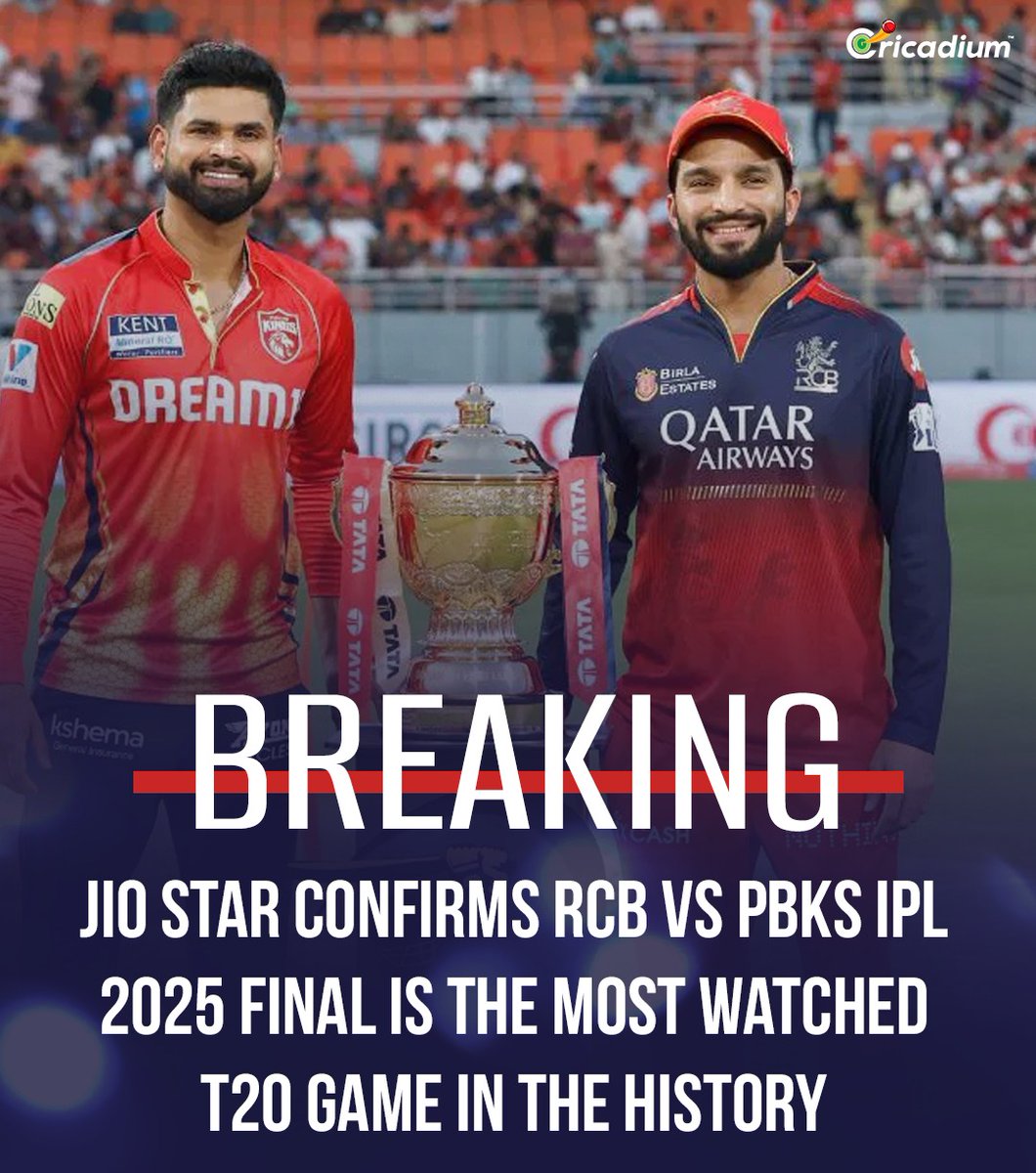 Cricadium's tweet image. History Made 🤯🔥

JioStar confirms: RCB 🆚 PBKS – IPL 2025 Final is now the MOST-WATCHED T20 GAME EVER! 📈🏆

#IPL2025 #RCBvsPBKS #History #Cricket #JioStar