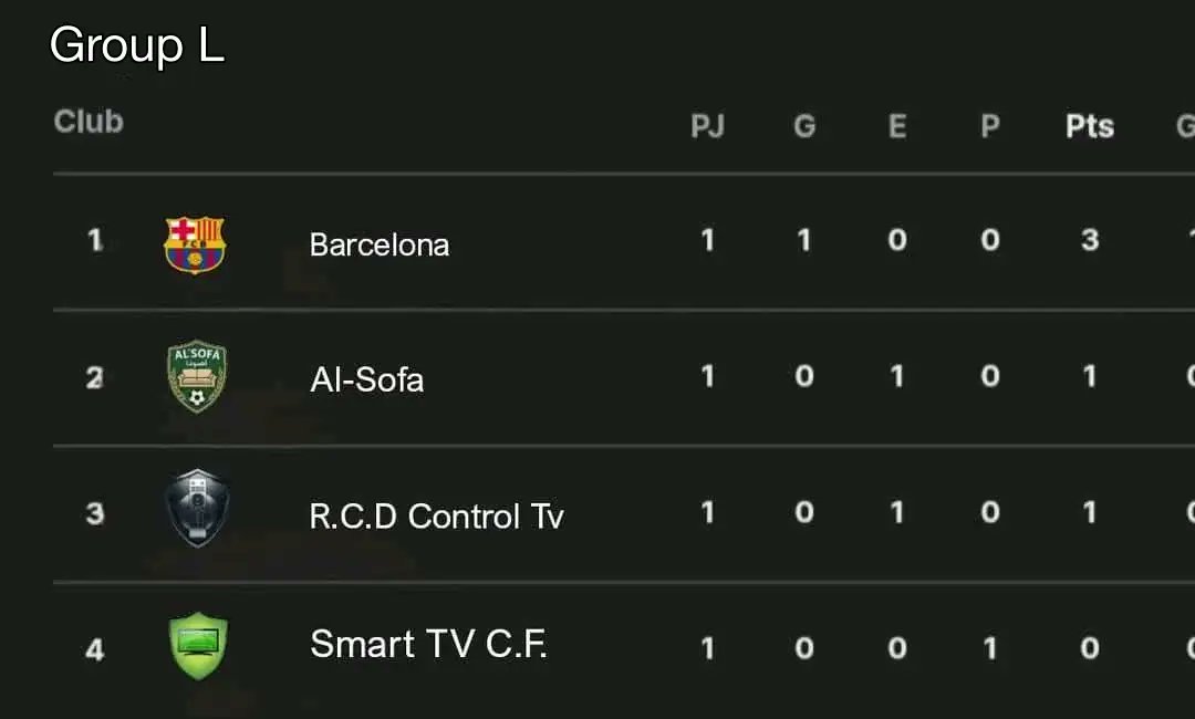 Group L of Club World Cup