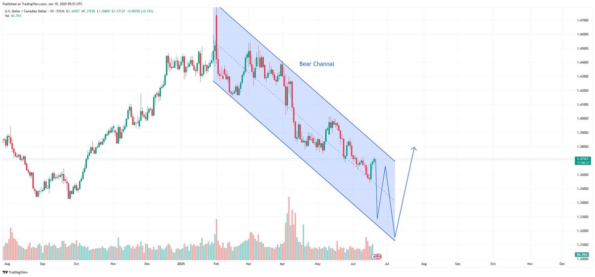 mrfxtech's tweet photo. #USDCAD D1 Update JOIN My Telegram channel https://t.co/PaP4rPDe7I https://t.co/bT84tw9GT0