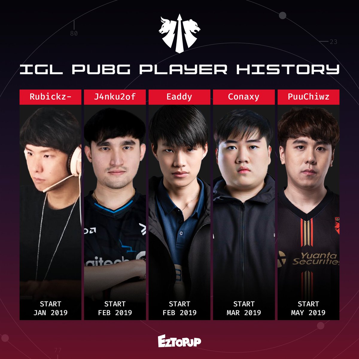 Here are Daytrade Gaming’s 5 legendary IGLs since 2019

The true leaders who led us through every battleground — and left behind unforgettable legacies ✌️🔥

#Daytradegaming #DAYPUBG #EZTOPUP