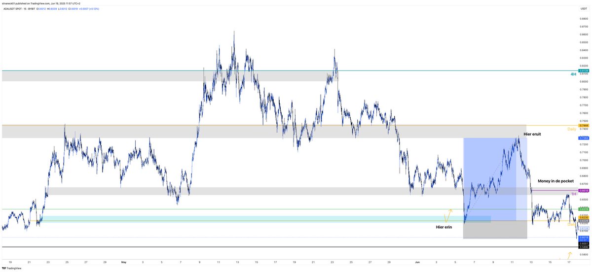 Sil (@TraderSil) / Posts / X