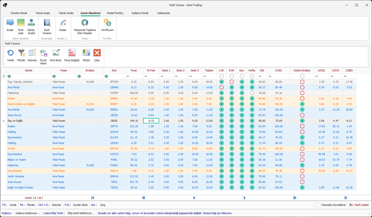 GeistPanel sistemimizin en yeni arayüzüne dair bazı özel görüntüleri bugün sizlerle paylaşıyoruz. Geliştirmekte olduğumuz bu platform, yatırım kararlarınızı desteklemek ve piyasadaki fırsatları daha net görmenizi sağlamak için tasarlandı.

🧠 MULTISYSTEM Algoritması
📊 Aşağıda