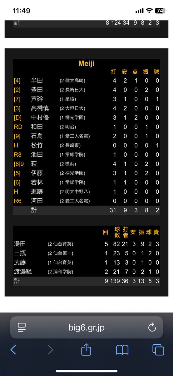 ja1ave's tweet photo. 明治大学投手陣
育英→一高→育英のリレー😃
なんかスゲェ😆
#仙台一高
#仙台育英 https://t.co/RzTrUKH0BF