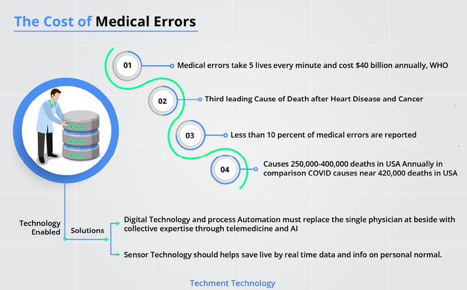 The Technology Equalizer (@techequalizer) on Twitter photo Technology and automation can help avoiding misdiagnosis and error, by assisting doctors through telemedicine and AI. Saving lives is a priority, now more than ever. Link > bit.ly/3qEJ0zF <a href="/techmenttech/">Techment Technology</a> rt @lindagrass0 #HealthTech #DigitalTransformation #Telemedicine #AI Technology and automation can help avoiding misdiagnosis and error, by assisting doctors through telemedicine and AI. Saving lives is a priority, now more than ever. Link > bit.ly/3qEJ0zF <a href="/techmenttech/">Techment Technology</a> rt @lindagrass0 #HealthTech #DigitalTransformation #Telemedicine #AI