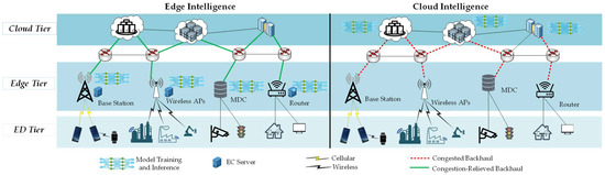 Applsci's tweet image. 🔥 Read our Review Paper
📚 Applicability of Deep Reinforcement Learning for Efficient Federated Learning in Massive IoT Communications
🔗 mdpi.com/2076-3417/13/5…
👨🔬 by Prohim Tam et al.
#communicationefficientlearning #deepreinforcementlearning