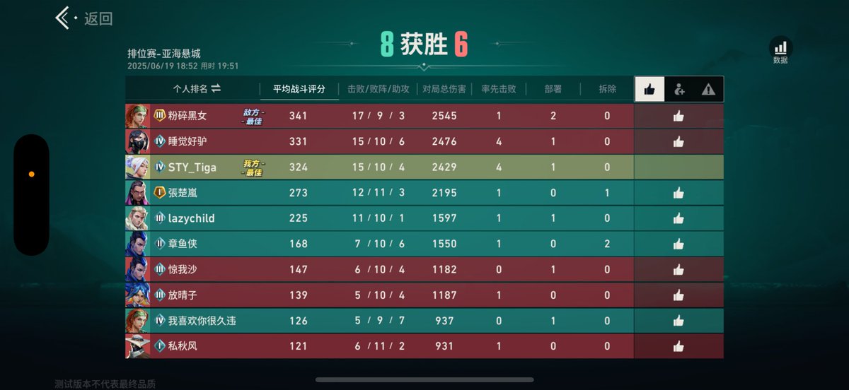 昇格戦ギリギリすぎた💦