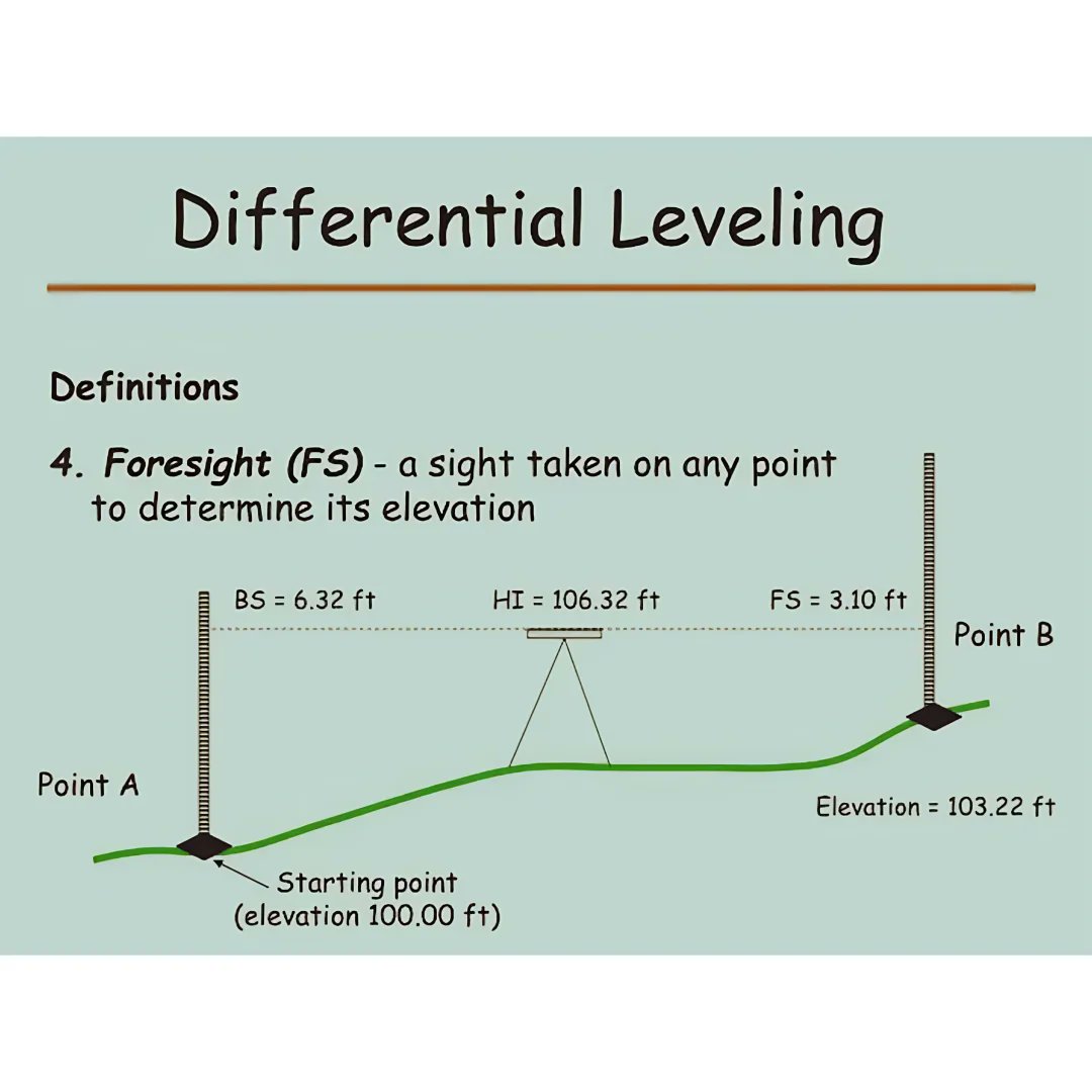 Differential leveling