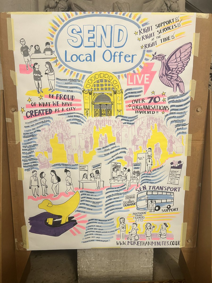 LivPaCL8's tweet photo. Thank you to everyone who came to Local Offer LIVE yesterday! 💙✨
Your voice matters – help us shape what comes next:
📝 Feedback Form: 📋check out the QR Code on the poster
📥 Parent Carer Priorities Survey: https://t.co/IqdLDT8wFx
#LocalOfferLIVE #LiverpoolSEND #ParentVoice https://t.co/7vaKvAueyT