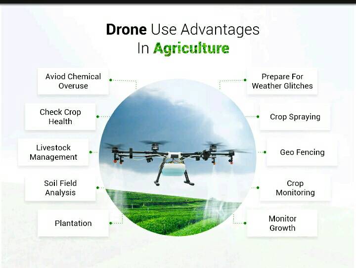 EricRukebesha's tweet image. Precision Agriculture: A way to do farming better.
#DroneTechnology 
#SmartFarming 
#PrecisionAgriculture