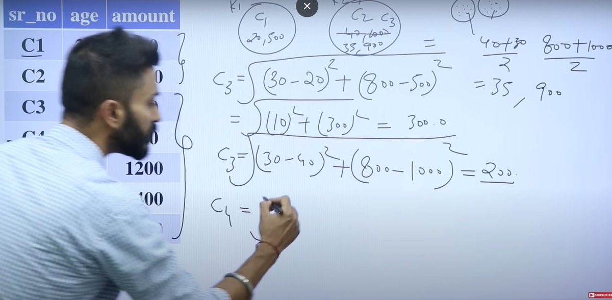 _kedar_18's tweet photo. K-Means clustering: from whiteboard to code 🤖📊
#kmeans #machinelearning #python #dsainpython #learninginpublic https://t.co/caZ8bZMMPe