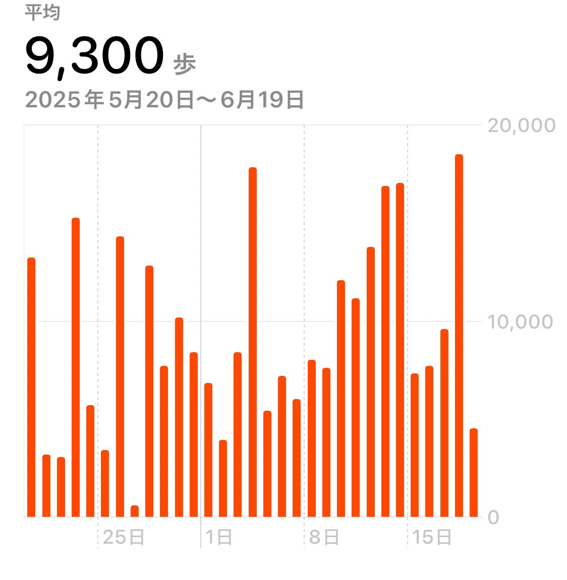 へもてつ tweet media