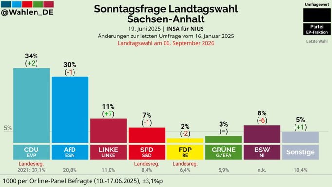 So nämlich 💪🏽