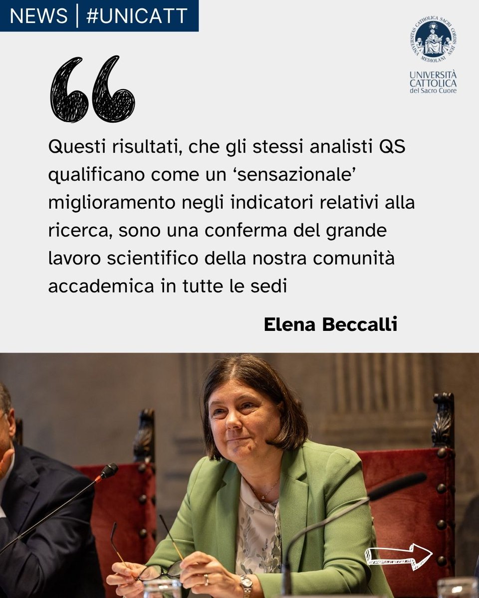 Unicatt's tweet image. #Unicatt avanza nella classifica dei migliori atenei al mondo, posizionandosi 409esima nel @worlduniranking 2026. Nella graduatoria mondiale dedicata all’istruzione universitaria, l’Ateneo scala ben 33 posizioni rispetto allo scorso anno
Scopri di più: secondotempo.cattolicanews.it/news-qs-world-…