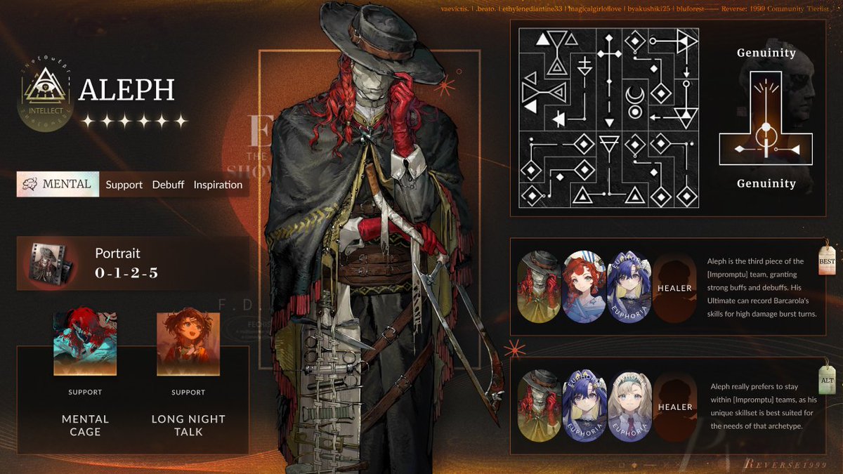 Character Guide | Aleph Guide via Discord #リバース1999