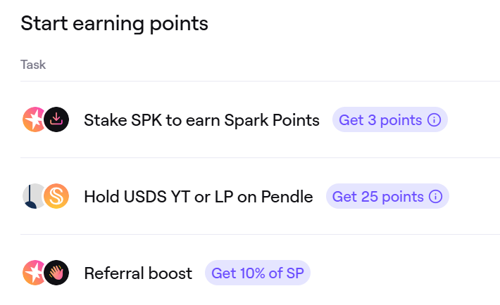 psnguyen1211's tweet photo. 过去,从 @sparkfinance 赚取积分需要持有 USDS。然而,现在系统已更新 —— 用户可以通过质押 $SPK 代币来更高效地积累积分。这一变化为用户���供了更大的灵活性和更多参与机会。不要错过最大化收益的好机会 —— 立即加入吧!
#SNAPS #snap #COOKIE #CookieDAO #SparkFinance #SparkFi #sparkdotfi #SparkChainAI