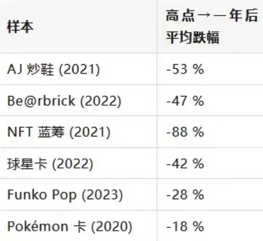 相信这些低流动性的东西这辈子有福了