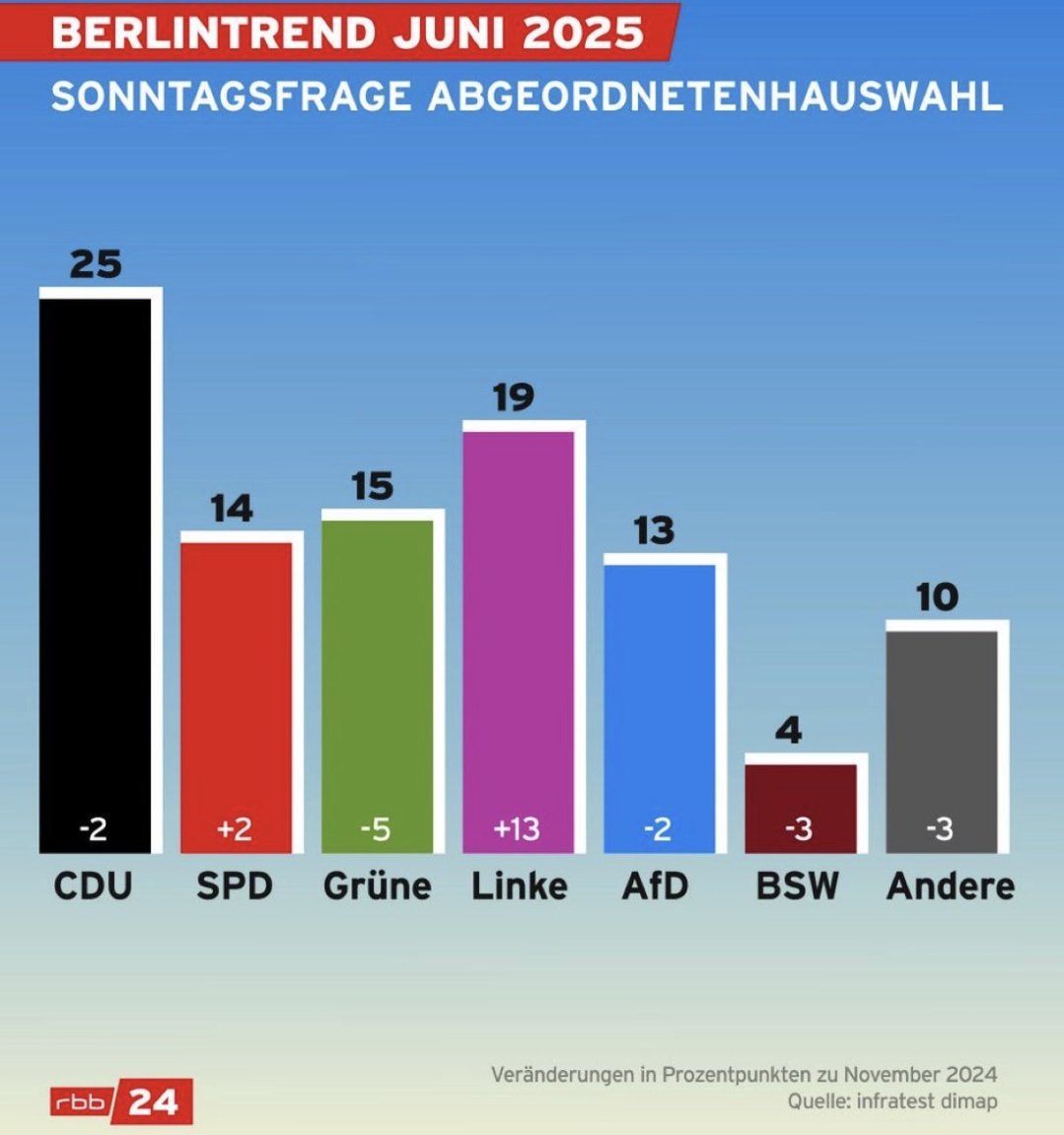 Hier sehen Sie alle Gründe, warum der Länderfinanzausgleich sofort gestoppt gehört.