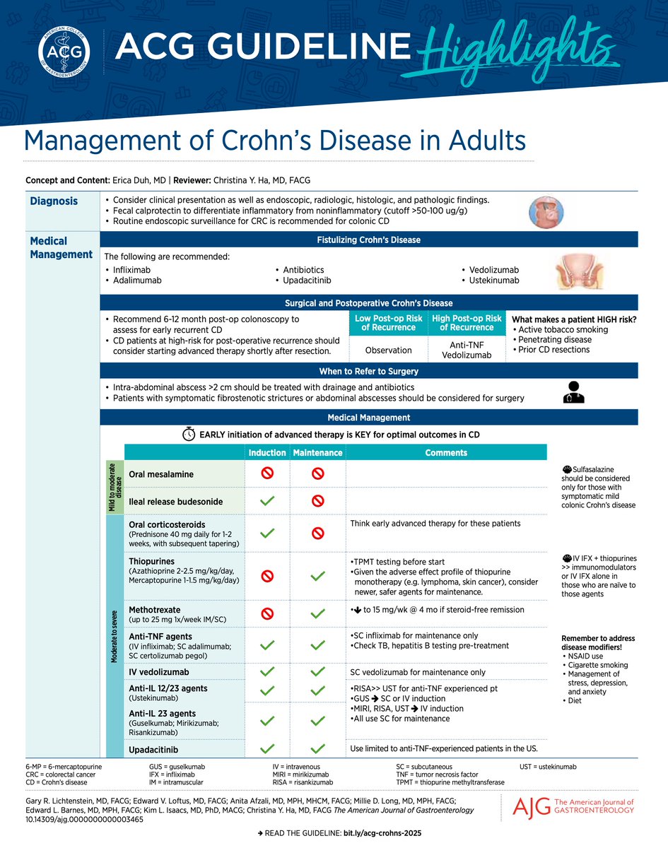 sepdigestiva's tweet photo. Manejo de la enfermedad de Crohn: 🆕 Directrices ACG 2025 #4KMedEd https://t.co/ma4g8ZWjal