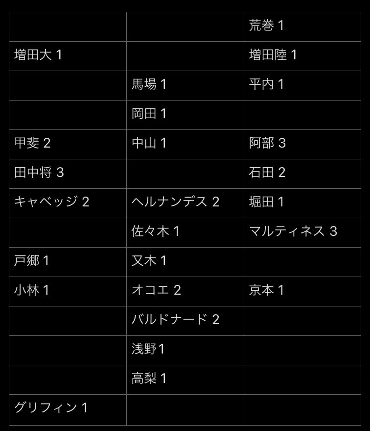いぶき🌻初回リトリン必読 tweet media