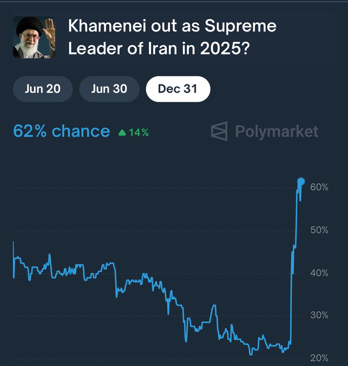 Polymarket Intel tweet media