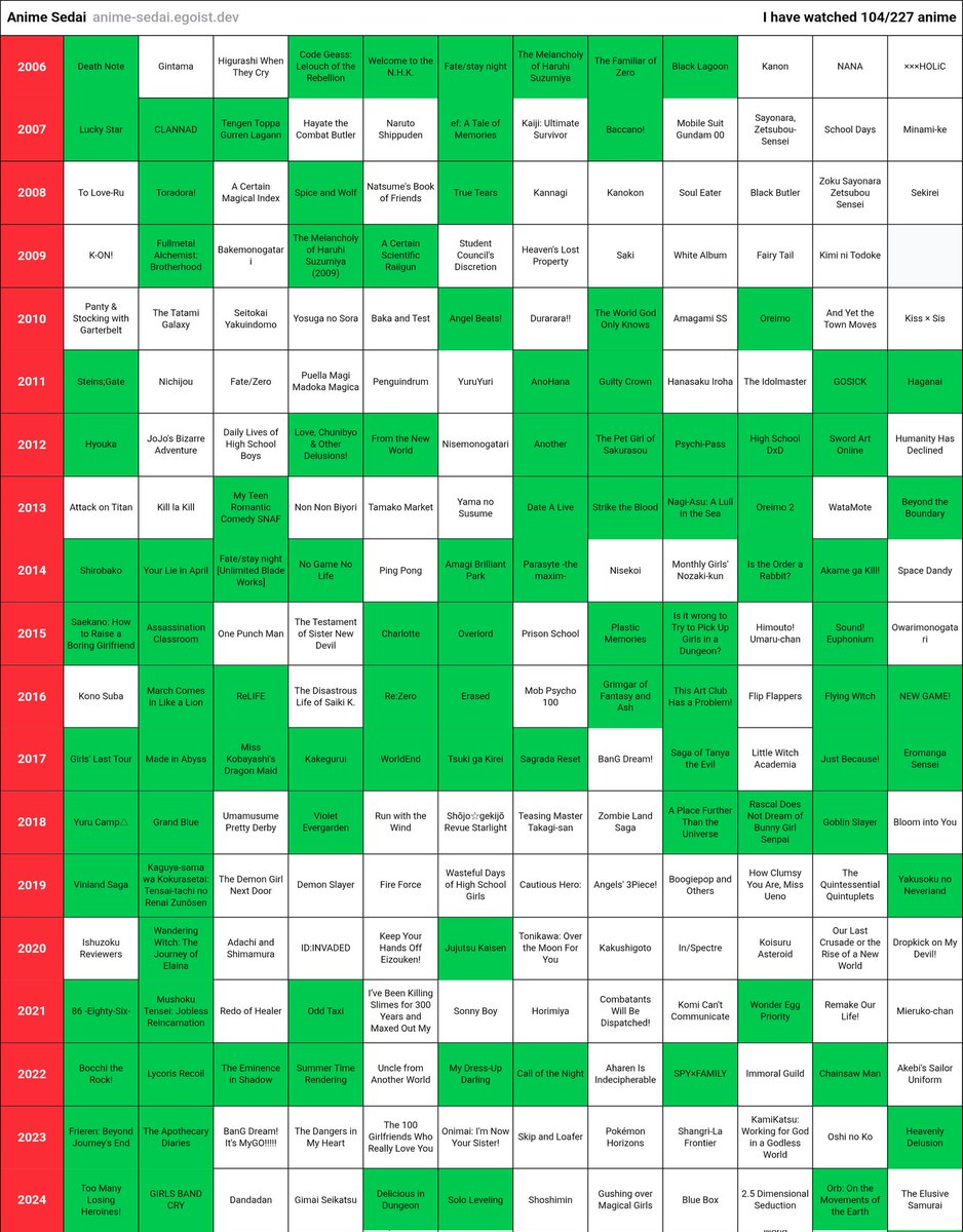 Those were good times