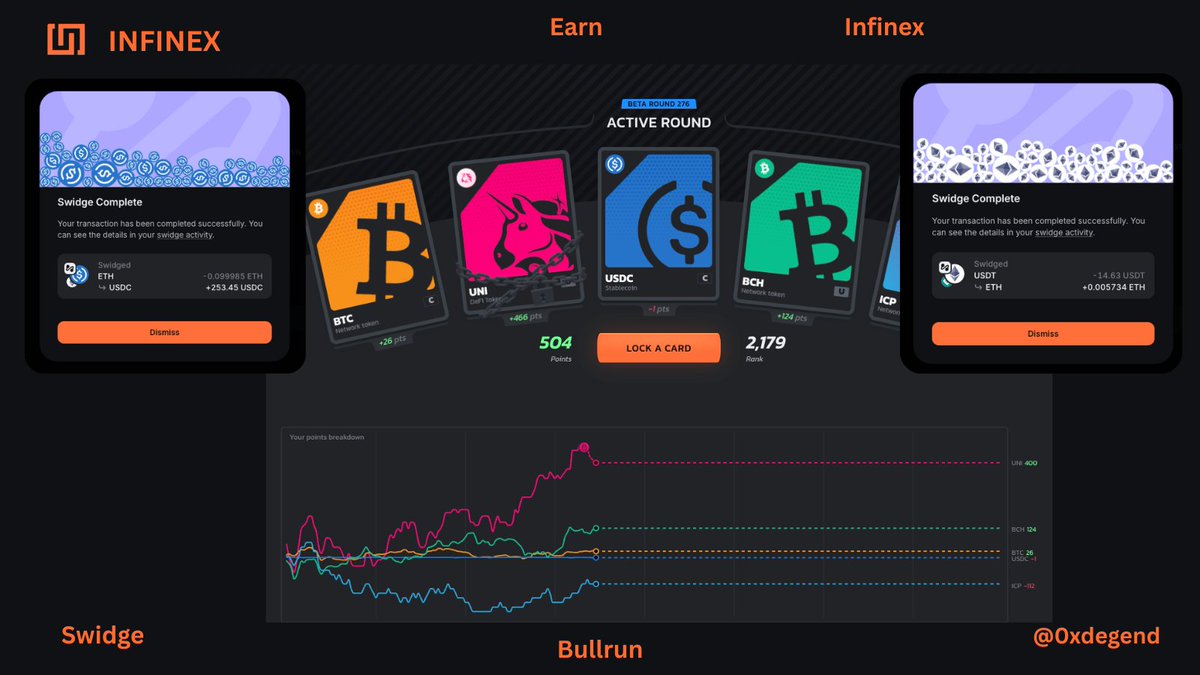 0xdegend's tweet photo. Finally seems my bull run cards on @infinex are in a good position, what strategy will you use here if you are in this position.

Planning to hold position for some time and see the market, seems we wanna pump again.

- The week 6 activities has started on Infinex let's crush it. https://t.co/aelGIbcQG4