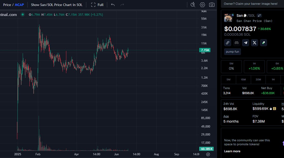This Chart is ready to send imagine not bidding more here $san