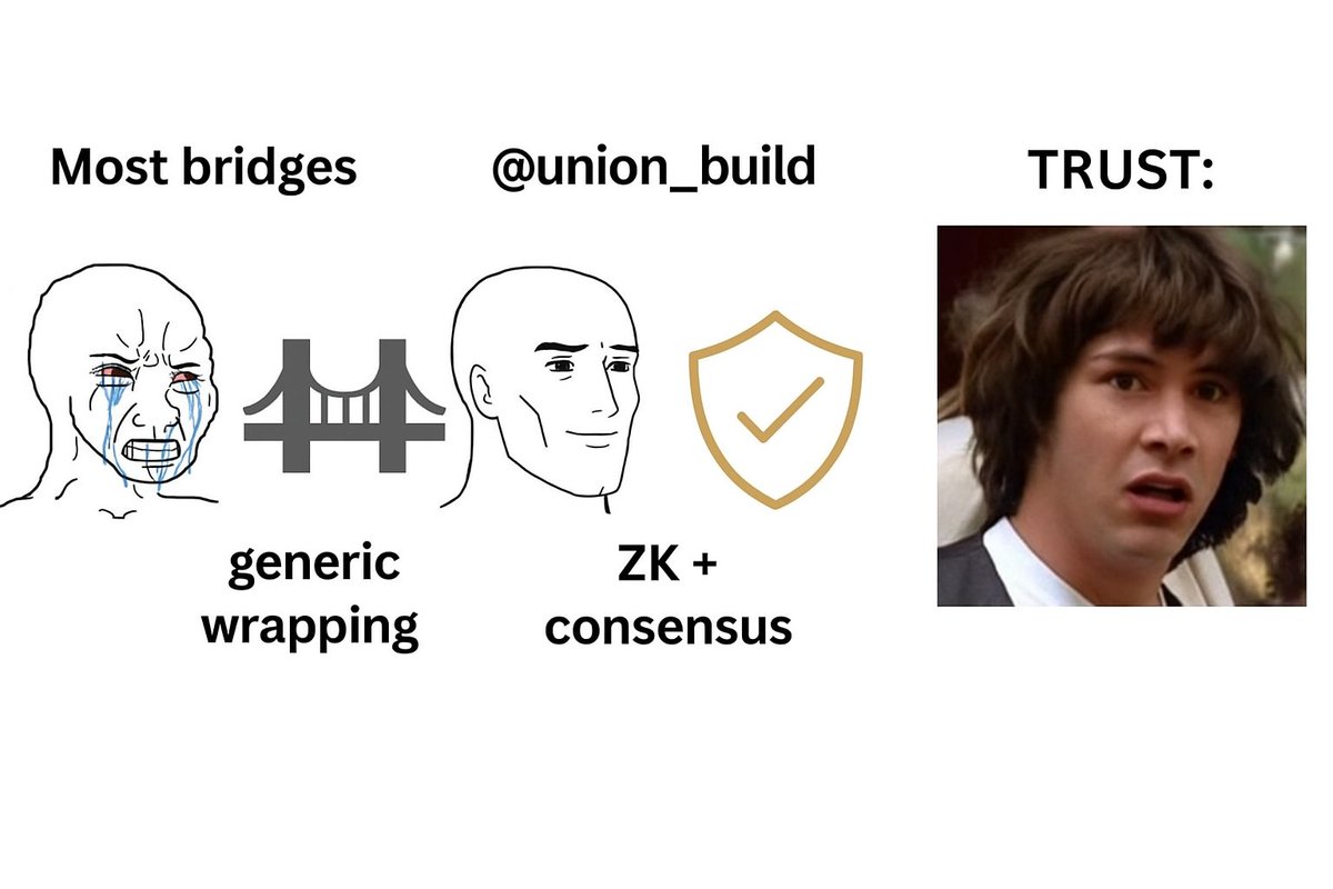 pythondevv's tweet image. Most bridges: &quot;Just trust me, bro.&quot;
@union_build: &quot;Here&apos;s a ZK proof, consensus receipts, and a coffee.&quot;☕✅

Bridging shouldn&apos;t feel like skydiving without a parachute.
#UnionBuild #ZKBridge #CrossChainSecurity #Web3Meme