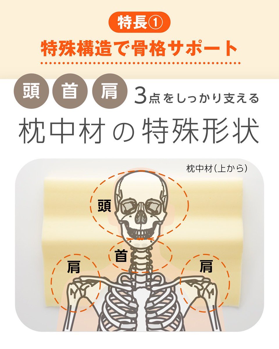 寝ながら骨格サポートまくらトリプルフィット』 快適な睡眠にはこちら
