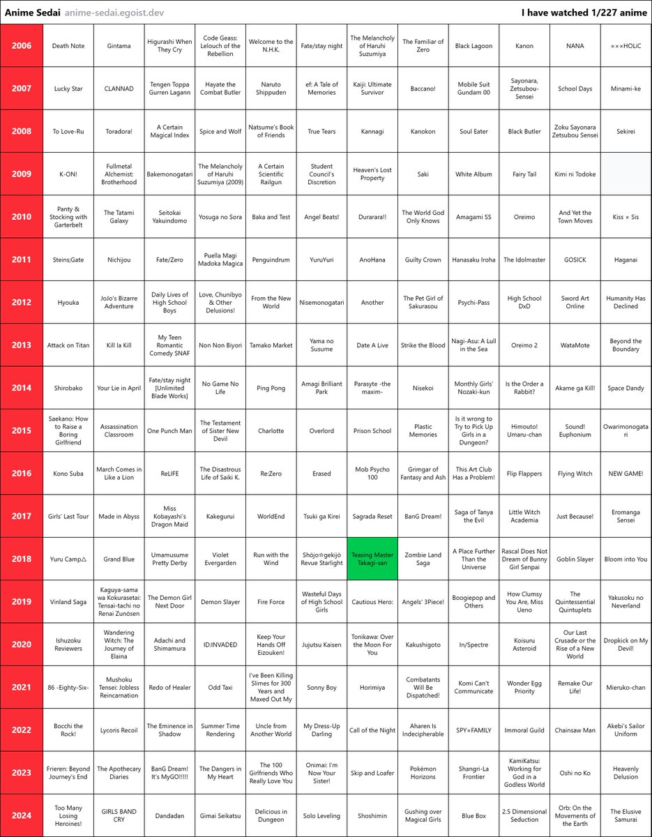 Eta lotsarik ez. AUPA NISHIKATA!