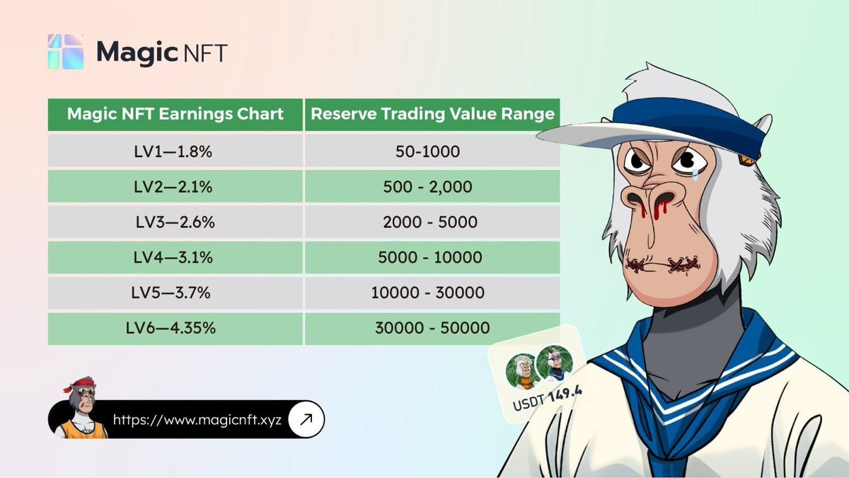 MagicNFT ✦ (@MagicNFT_xyz) / Posts / X