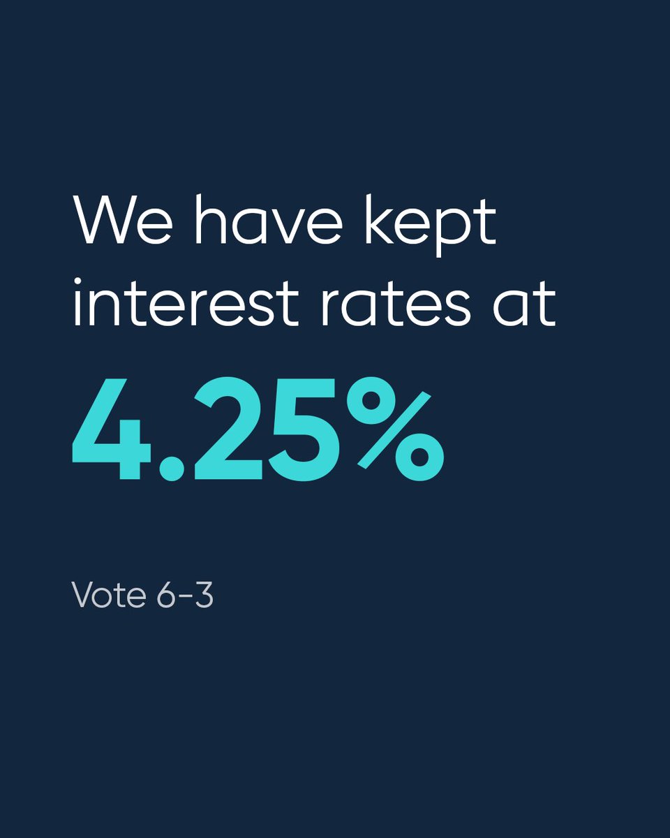 The Monetary Policy Committee voted by a majority of 6-3 to keep interest rates at 4.25%

Find out more: b-o-e.uk/44cCJBa