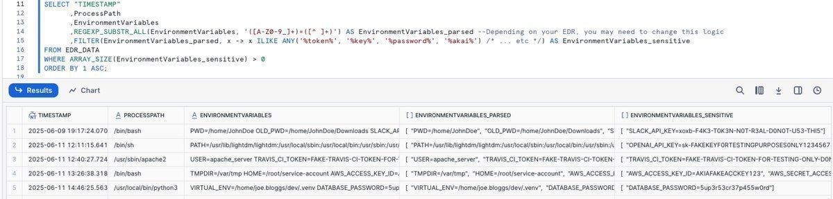 #HuntingTipOfTheDay: Florian is right.
🌩️ Cloud creds often linger in Environment Vars, especially on servers/dev machines
🟠 One compromised endpoint could thus lead to a full cloud breach
🔍 Hunt for exposed tokens: if you can see it,so might an attacker
x.com/cyb3rops/statu…