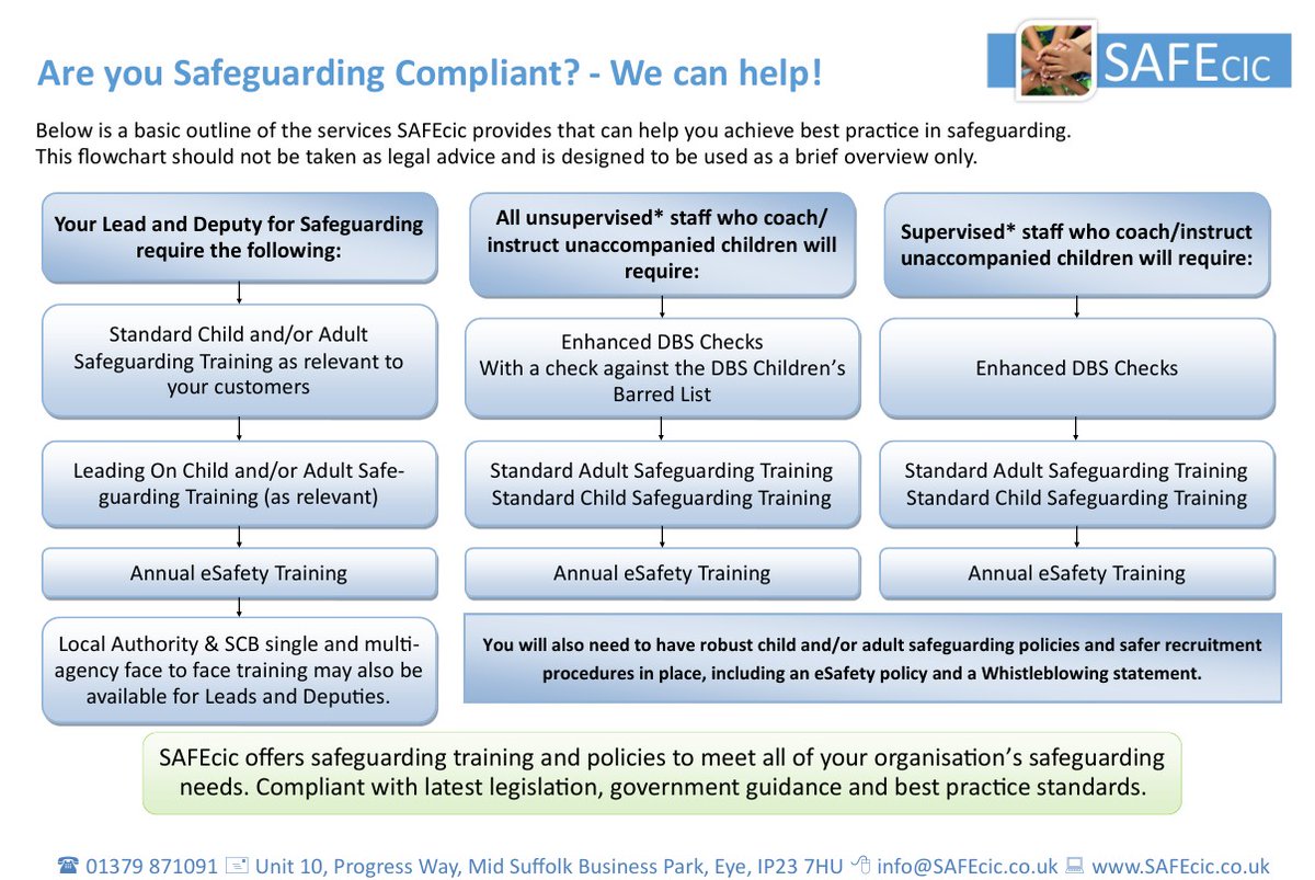 Do you work in the Entertainment/Leisure sector?
Are you Safeguarding compliant?
We can help with #Safeguarding training and DBS checks.
safecic.co.uk/safeguarding-h…