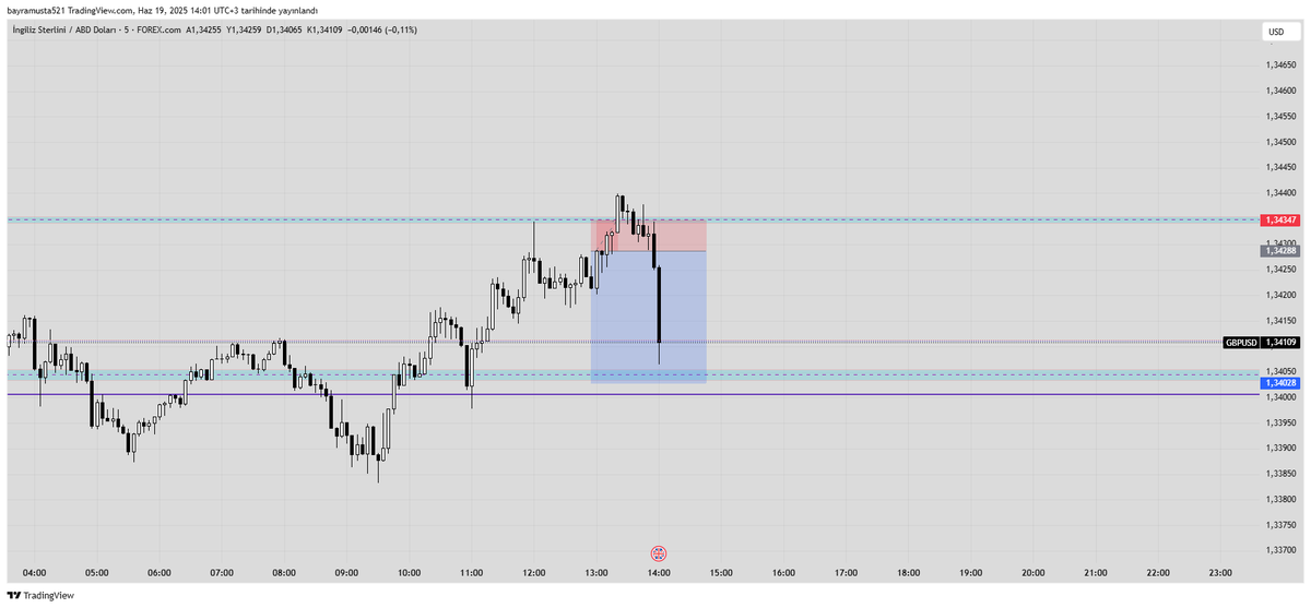 💲💵💰 (@byramusta) on Twitter photo 