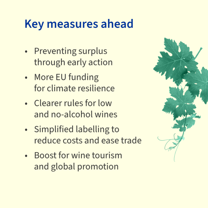 EUCouncil's tweet photo. The EU is stepping up support for the wine sector. 🍷
New measures aim to help producers tackle climate change, shifting consumer trends and market instability.
Find out more: https://t.co/oKpMQUZMDV
#EUWine #AgriFish #Agriculture #Sustainability #RuralDevelopment