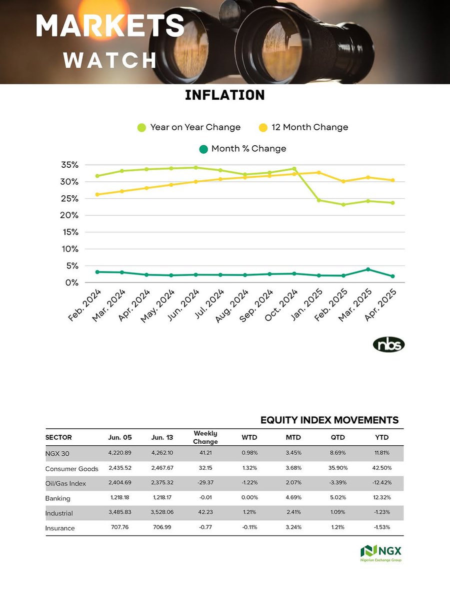 EpumpAfrica's tweet image. In partnership with @meman_nigeria, we’re showing how tech is transforming Nigeria’s energy sector.

From station automation to smarter reporting — Slide 2 dives deeper.

#Fuelmetrics #EpumpAfrica #MEMAN #DownstreamTech #EnergyInNigeria