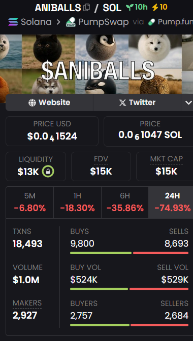 theizpnl's tweet photo. Bidding $aniballs at this 15k dip 

Retracement happened overnight, strong community with a nice narrative I see this sending again very soon

Dex paid active com lets send it 🚀

2KdMNf6tEQ9MWjvDFk9jKtcuTjKoipibCTqB9vtBpump https://t.co/ccMeeNM1Cc