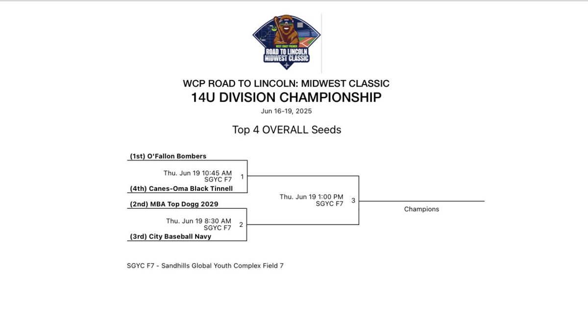 MBATopDogg2029's tweet photo. We’ve been busy this week! Made it to the Final Four. We hope to see you bright and early this morning or under the lights tonight! 🖤💛 https://t.co/ZvYRBqF0e3
