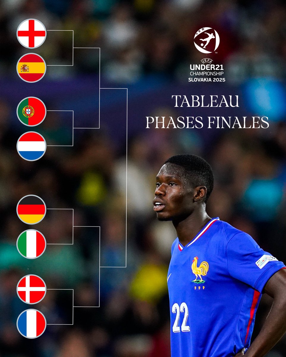 Les meilleures nations européennes sont au rendez-vous des quarts de finale de l’Euro Espoirs ! 🫡

✍️ Notez bien la date : nos Bleuets affrontent le Danemark 🇩🇰 ce dimanche à 18h00 (W9 et beIN SPORTS 1) 🔥

#U21EURO