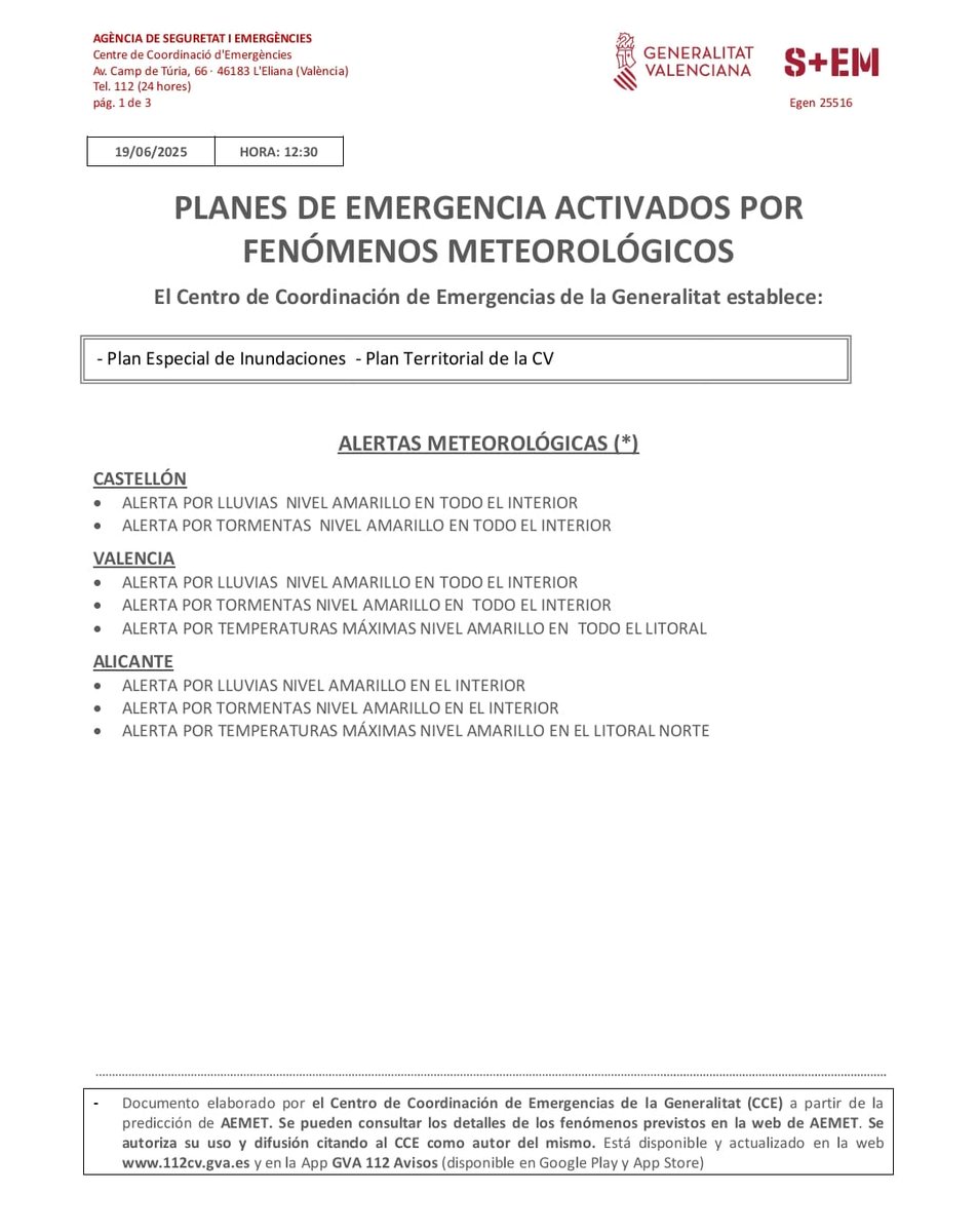 (12:26 h) Actualización por la que se mantienen las alarmas existentes y se incluyen:

🟡🌡️Nivel amarillo por temperaturas máximas en todo el litoral de Valencia. 
🟡🌡️Nivel amarillo por temperaturas máximas en el litoral norte de Alicante.