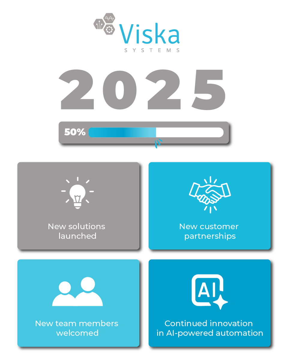 Viska Systems tweet media