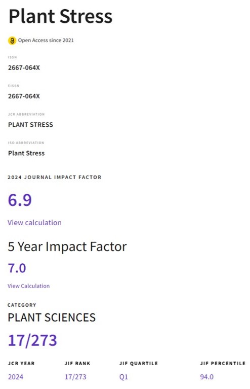 Plant Stress received its 2024 IF of 6.9, ranked 17/273 in the Plant  Sciences category of the 2024 JCR report (JIF Q1 quartile, 94.0  percentile). Special thanks goes to the editorial team